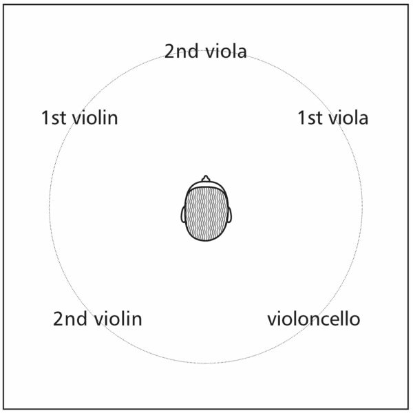223 Instruments Position