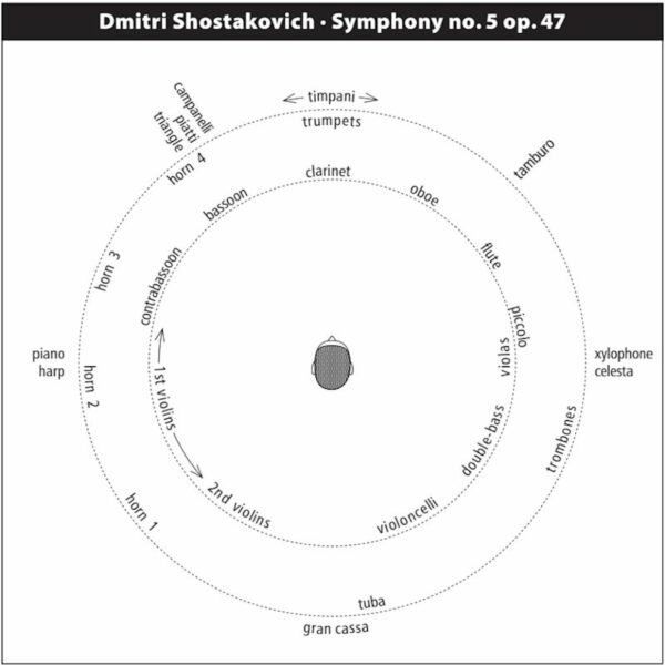 253 SACD /  Dmitri Shostakovich: Symphony no. 9 op. 70, Symphony no. 5 op. 47 - Image 3