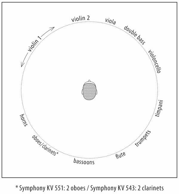 259 Instruments Position