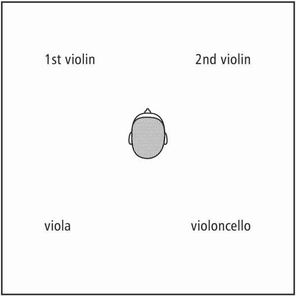 Instruments Position
