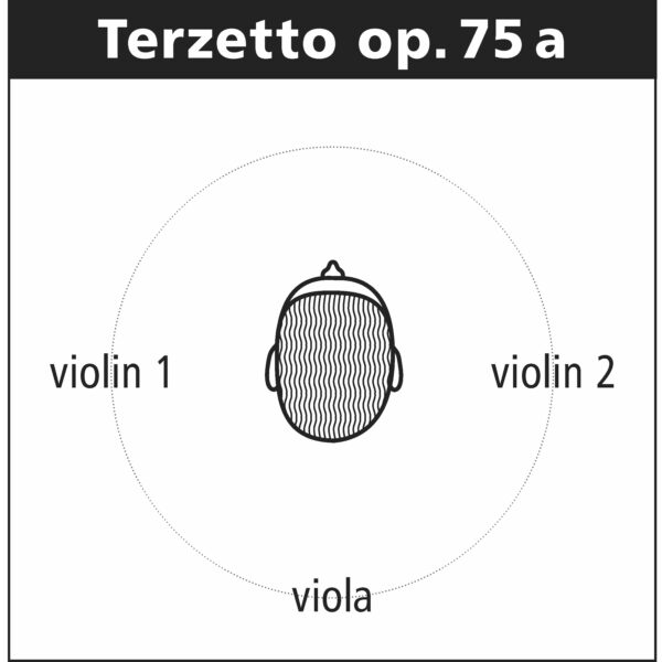 196 Instruments Position