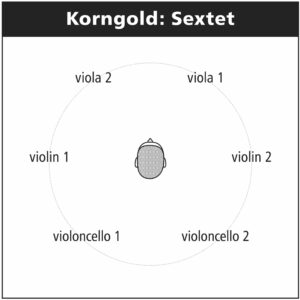 198 Blu-ray / Erich Wolfgang Korngold: String Sextet op. 10, Piano Quintet op. 15
