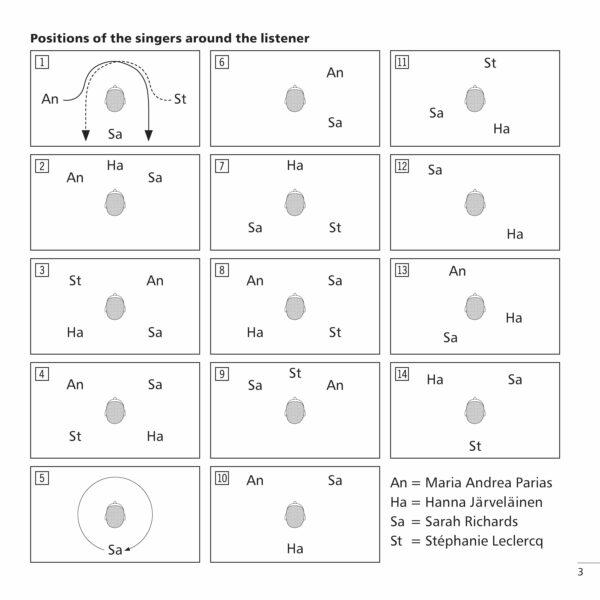 201 Singers Positions