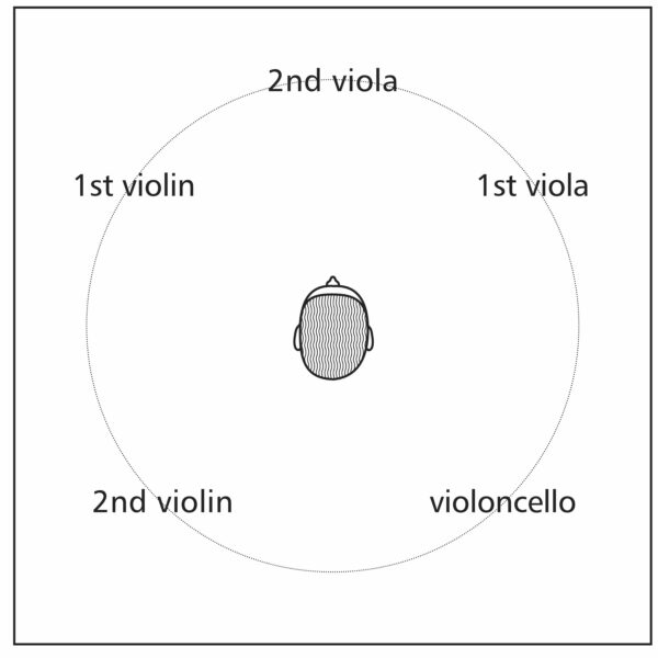 S224 Instruments Position