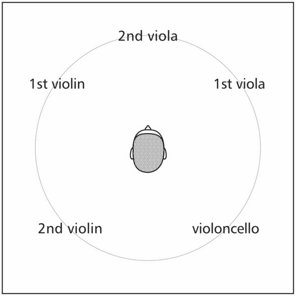 225 Instruments Position