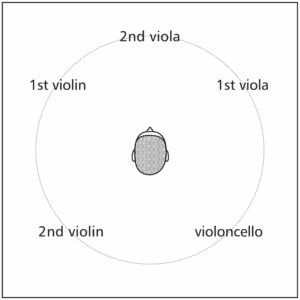 225 SACD / Wolfgang Amadeus Mozart: String Quintets KV 614 & KV 593