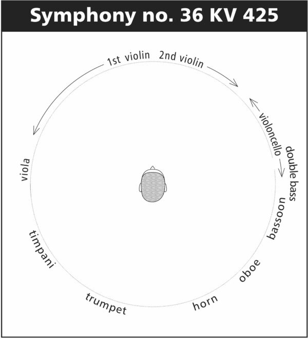 Instruments Position 2