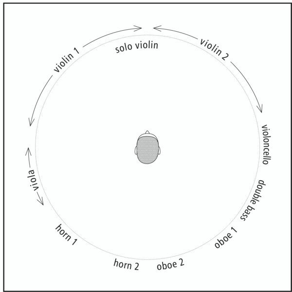 231 Instruments Position