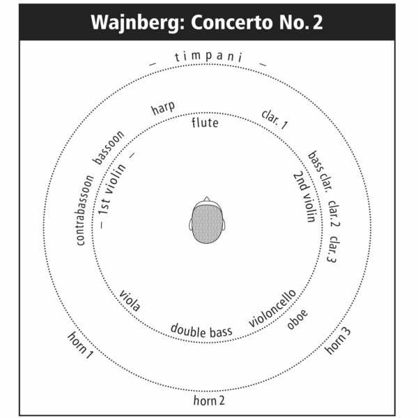 232 Instruments Position 2