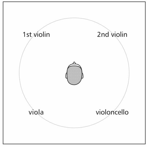 233 Instruments Position