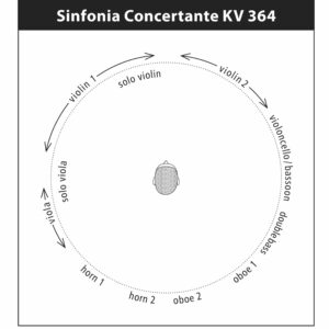 236 SACD / Wolfgang Amadeus Mozart: Sinfonia concertante KV 364, Symphony in G minor KV 550