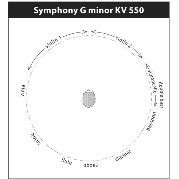 Instruments Position 2