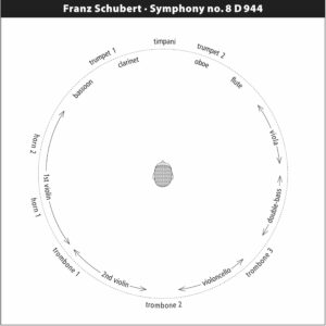 249 SACD / Franz Schubert: Symphony no. 8 in C major D 944