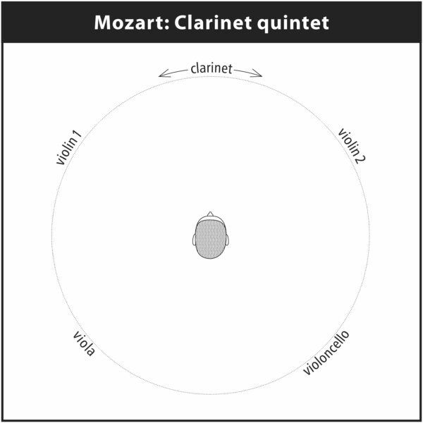 252 Instruments Position 2