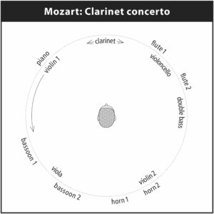 252 SACD / Wolfgang Amadé Mozart: Stadler Quintet K. 581, Clarinet Concerto, K. 622 Aria K. 523 & 524