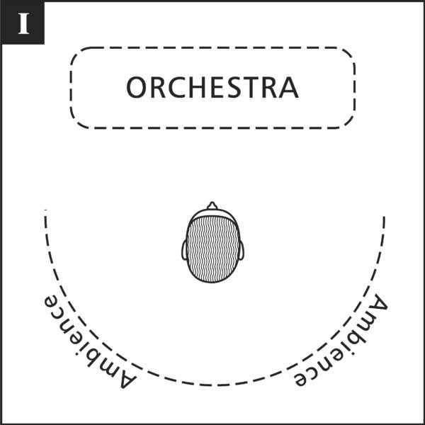 B101 Instruments Position 1