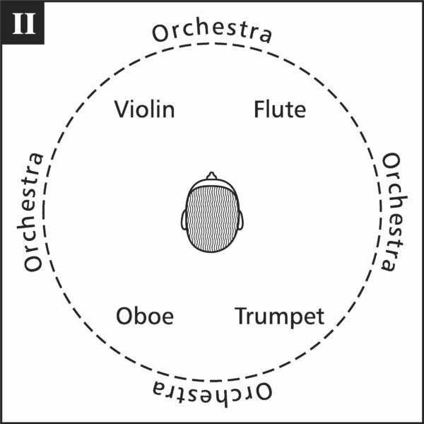 B101 Instruments Position 2