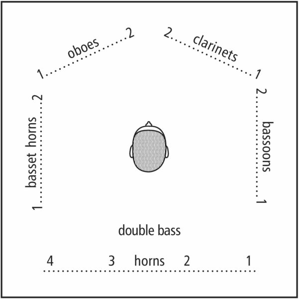 B 209 Instruments Position