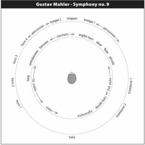 254 SACD /  Gustav Mahler: Symphony no. 9