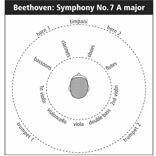 149 Instruments Positions no. 7
