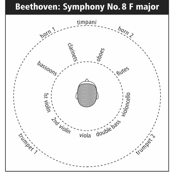 149 Instruments Positions no. 8