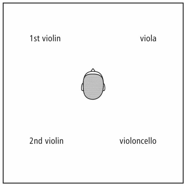 155 Instruments Positions