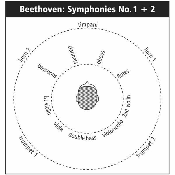 D157 Instruments Positions