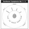 D157 Instruments Positions
