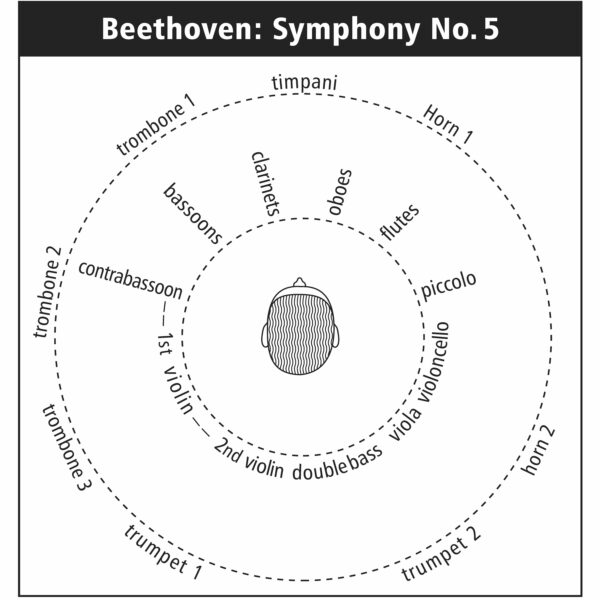 164 Instruments Positions no.5