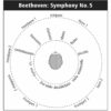 D164 Instruments Position no.5