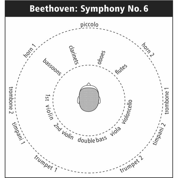164 Instruments Positions no.6