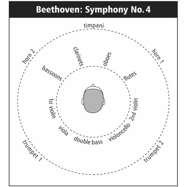 171 Instruments Positions Symphony no. 4