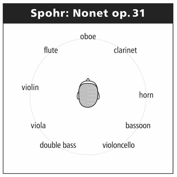 D172 Instruments position op. 31