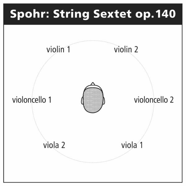 D172 Instruments position op. 140