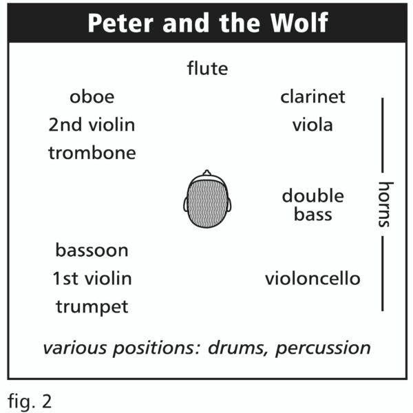 114 Instruments Positions 2