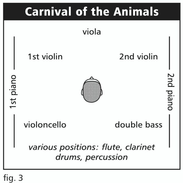 114 Instruments Positions 3