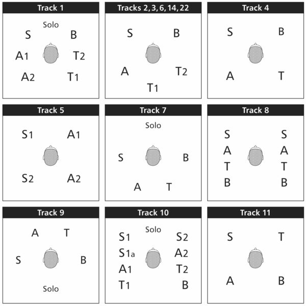 156 Positions of Singers 01