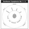 157 Instruments Positions