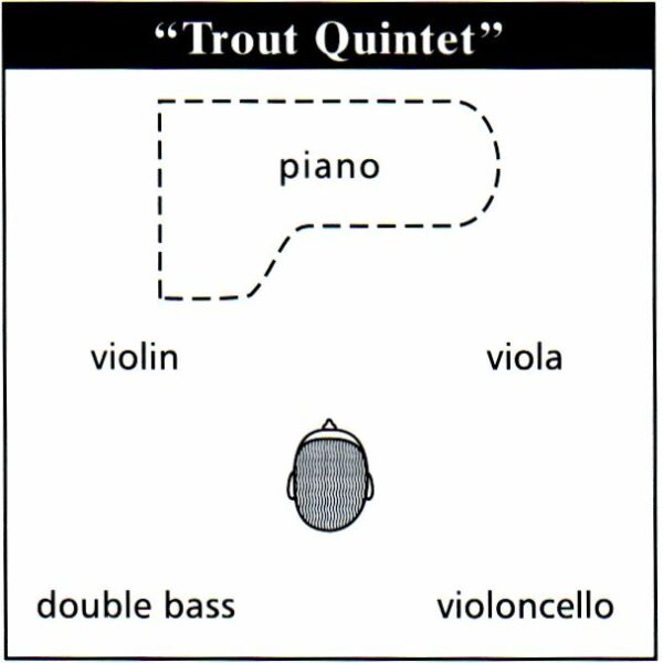 D106 Instruments Positions 1