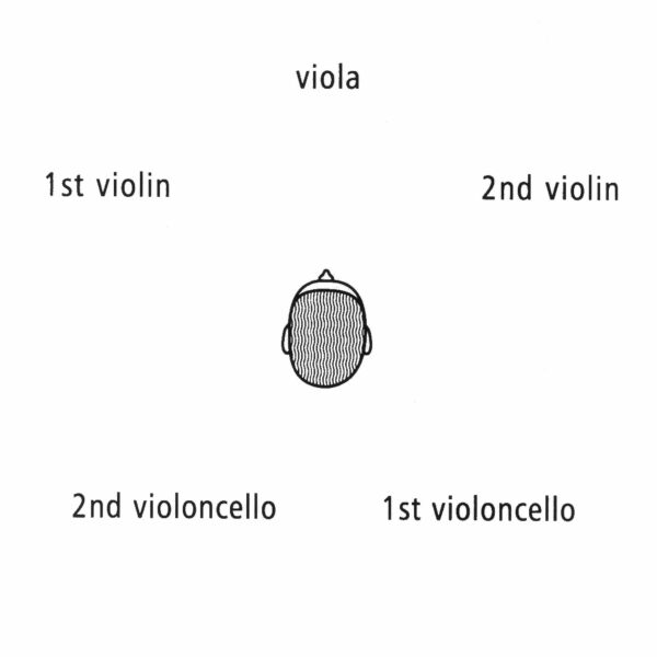 D110 Instruments Positions