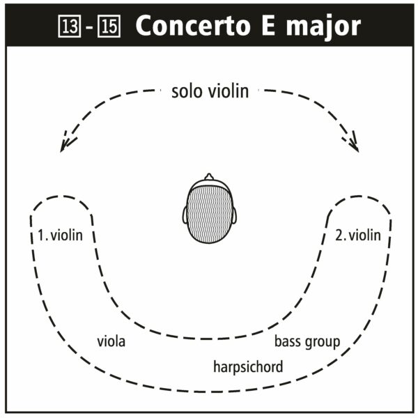 111 Instruments Positions 5