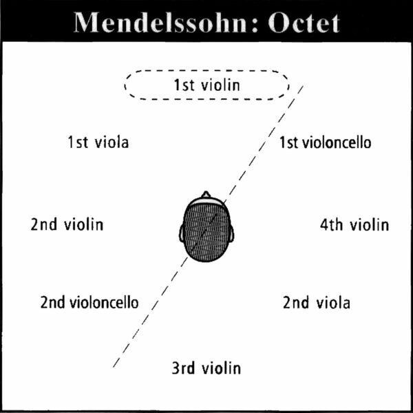 094 Instruments Positions